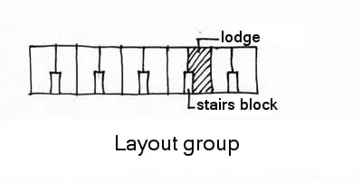 Skizze Mehrfamilienhäuser - Layout