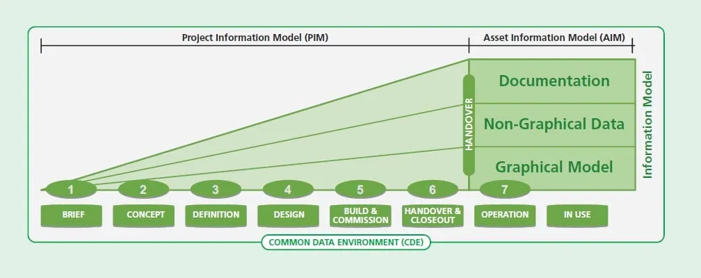 Verwaltung von Projekt-Informationen PAS-1192