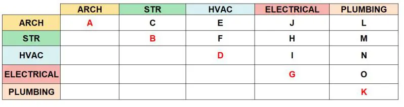 Beispiel einer Clash-Detection-Matrix