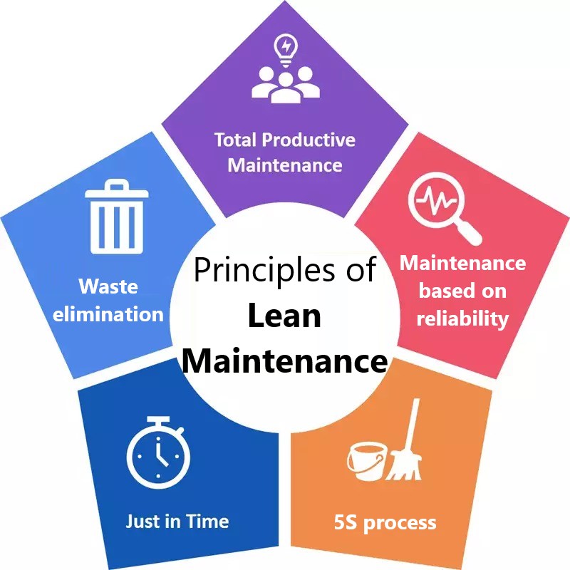 Die Prinzipien der Lean Maintenance