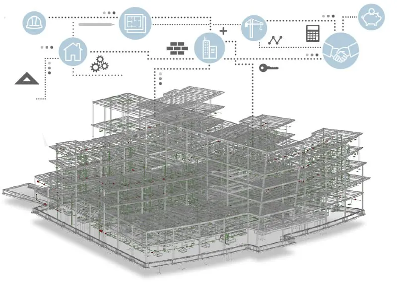 IFC Standardrolle