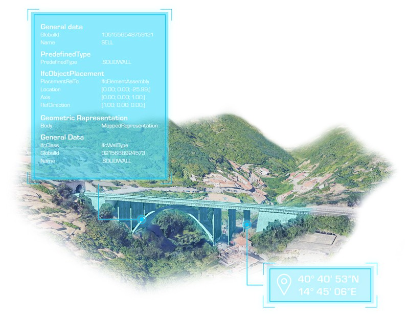 usbim.geotwin geospatiale Abfrage