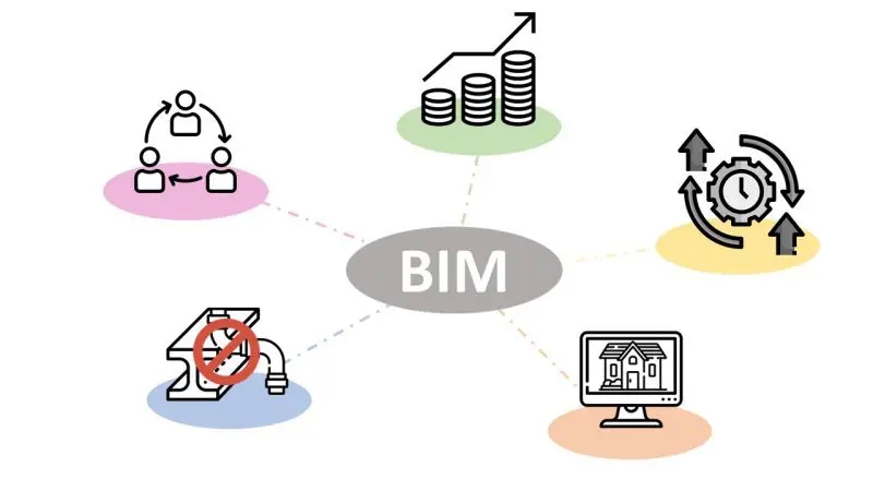 BIM advantages