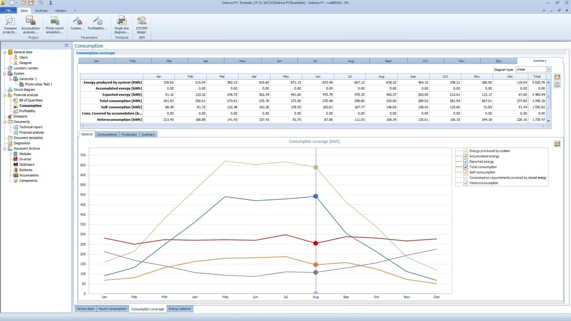 Energy community: economic analysis