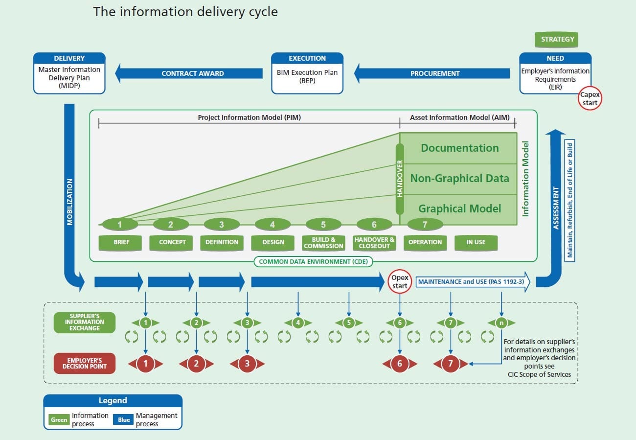 Pas1192 Cycle