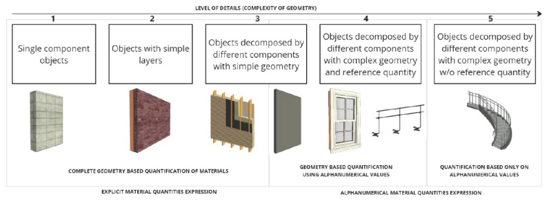 Recycle BIM use case - BIM modeling strategies for interoperability