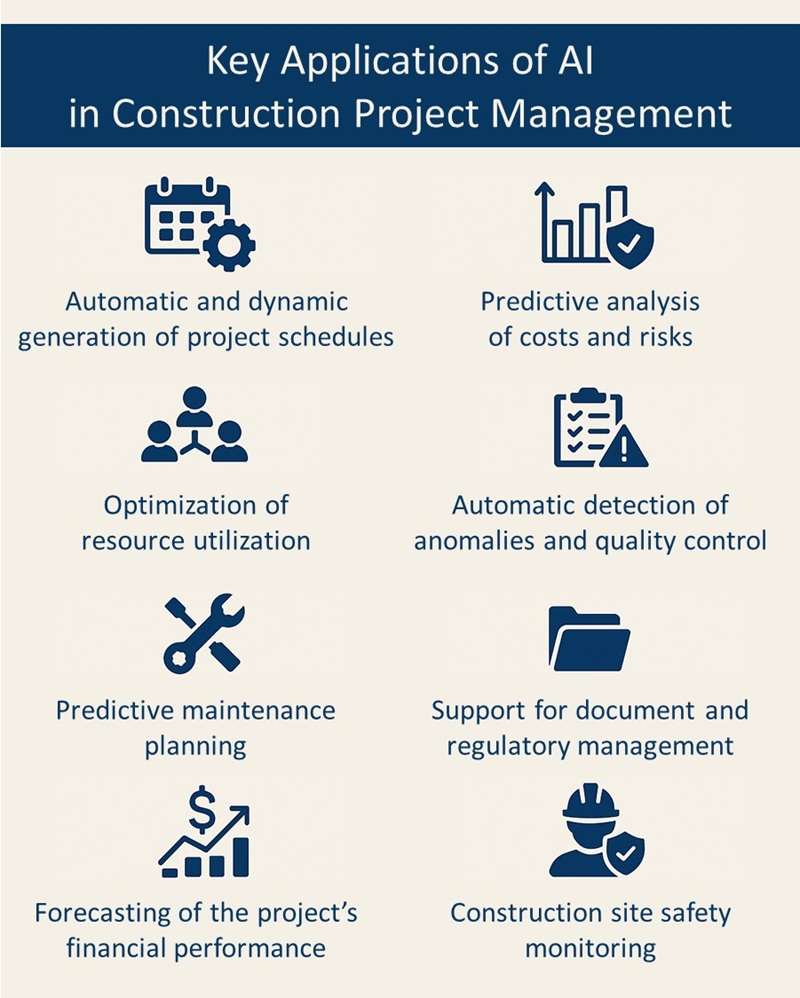 Key applications of AI for construction project management