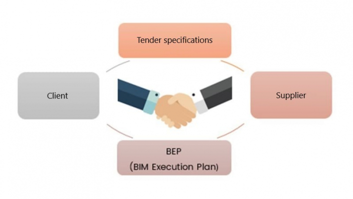 BIM Execution Plan (BEP): ¿Qué es el BEP en BIM? - BibLus