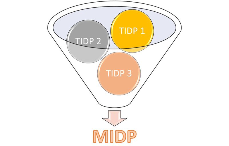 MIDP Esquema de funcionamiento