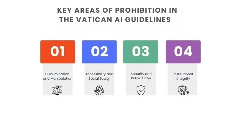 Prohibiciones en las Directrices del Vaticano sobre la IA