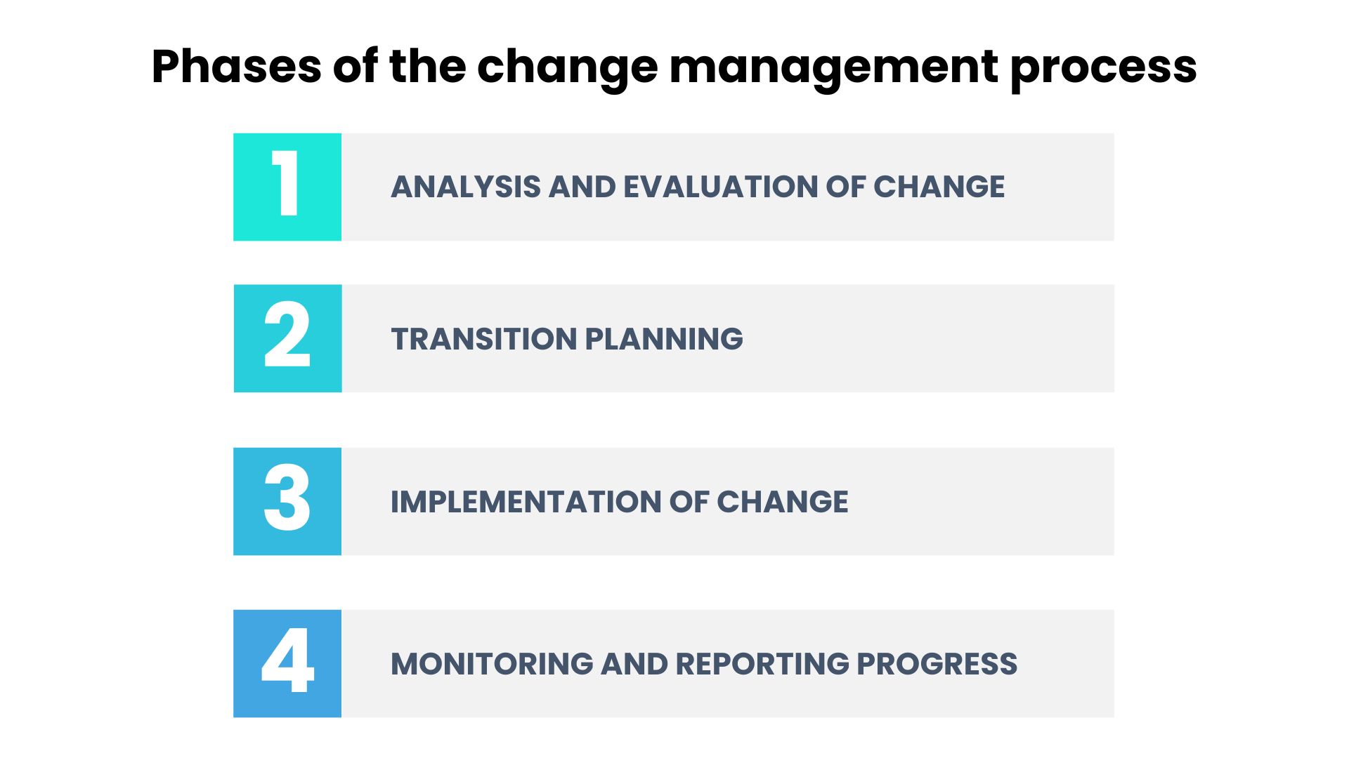 Les phases du processus du change management