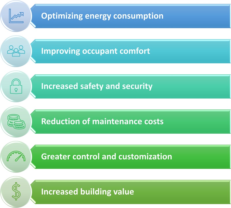 Gestion technique des bâtiments : efficacité et confort