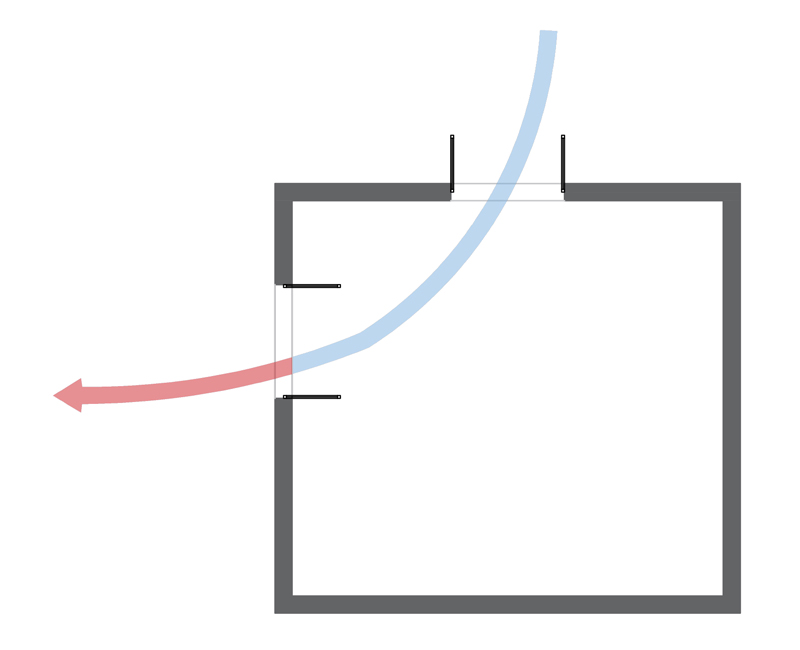 Esquema de ventilação natural induzida pelo vento: fluxo transversal