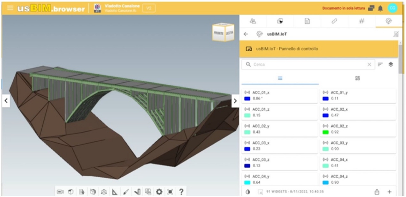 Monitoramento de pontes com usBIM.IoT