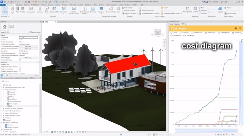Visualização dos custos de execução Simulação 4D no Revit