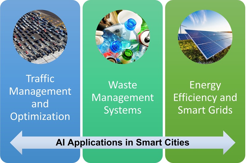 Aplicações IA nas cidades inteligentes