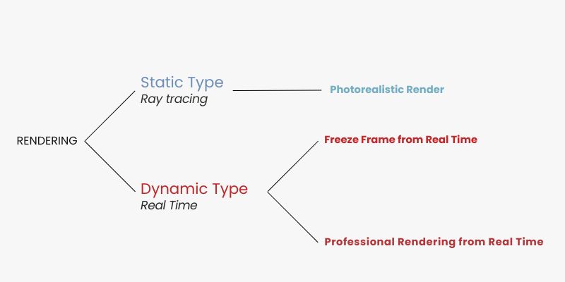 Definições de processos de renderização
