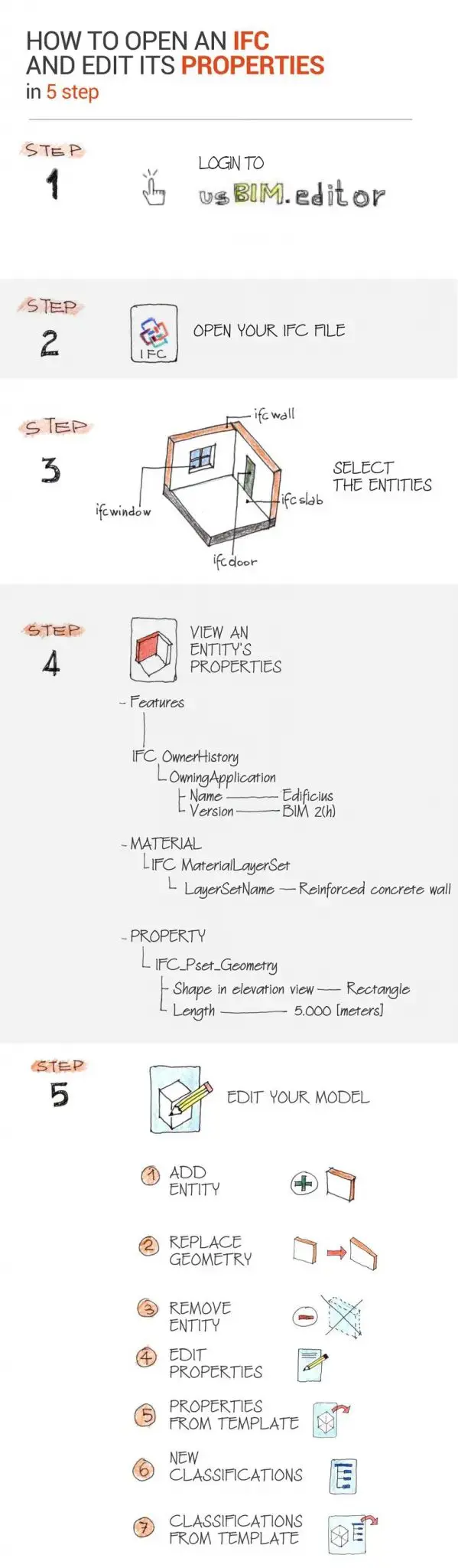 Infográfico | Abrir um arquivo IFC e alterar suas propriedades em 5 passos