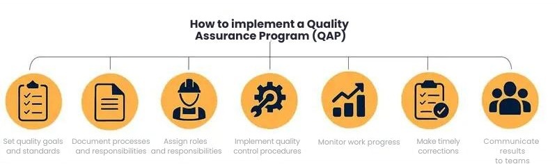 Como implementar um QAP