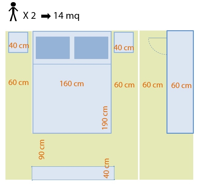 Dimensões mínimas quarto