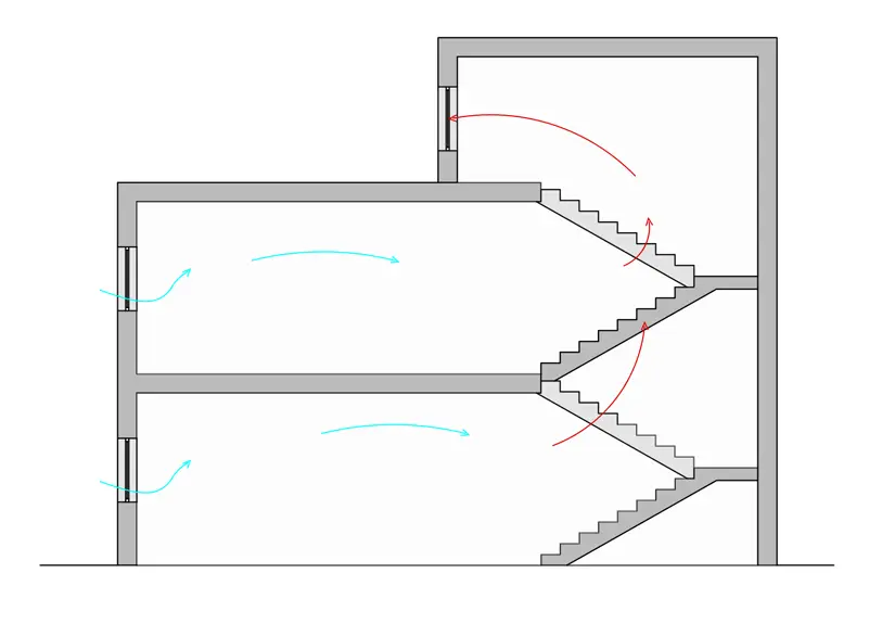 Diagramas de ventilação natural