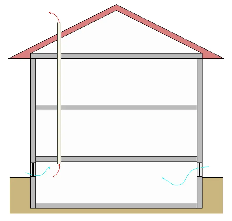 Seção tipo com esquema de ventilação natural de um semienterrado