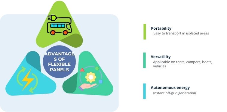 Vantagens dos painéis flexíveis em estruturas temporárias